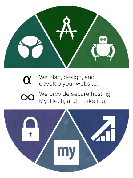 Hosting Websites Locally
