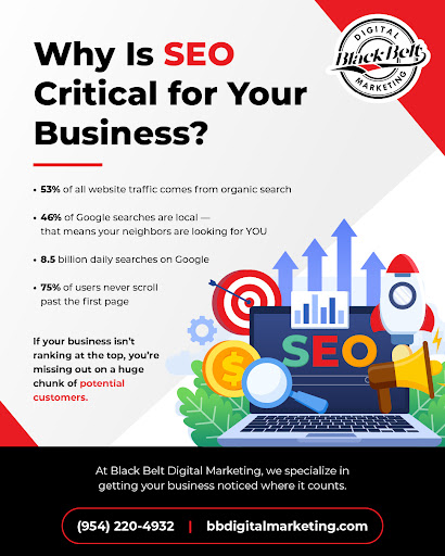 Images Black Belt Digital Marketing