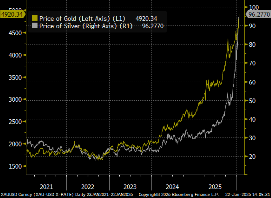 Chieduch -  Jan2026 - Image 1.png