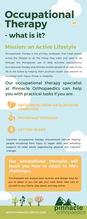 Images Pinnacle Orthopaedics