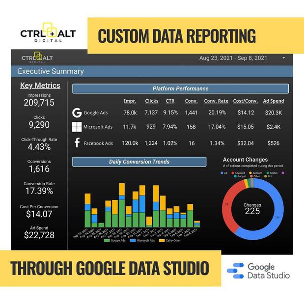 Images CTRL+ALT Digital