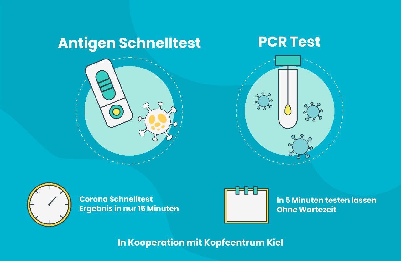 Corona Testzentrum Kiel - Schnelltest und PCR-Test in Kiel, Eggerstedtstraße 1 in Kiel
