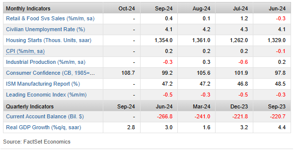economic summary.png