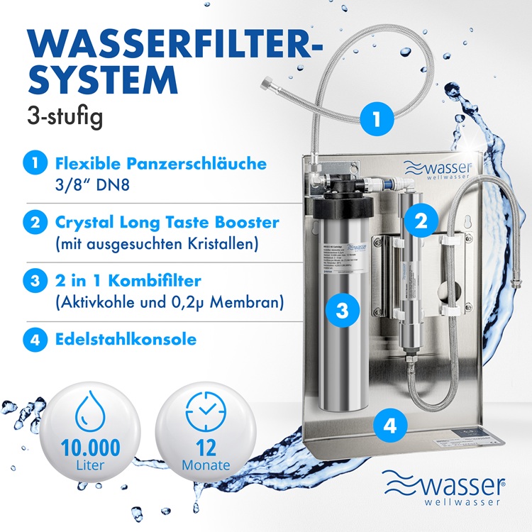 Bild 9 von Wellwasser Technology GmbH