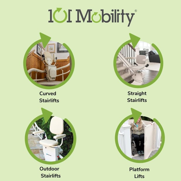 Images 101 Mobility of Long Island