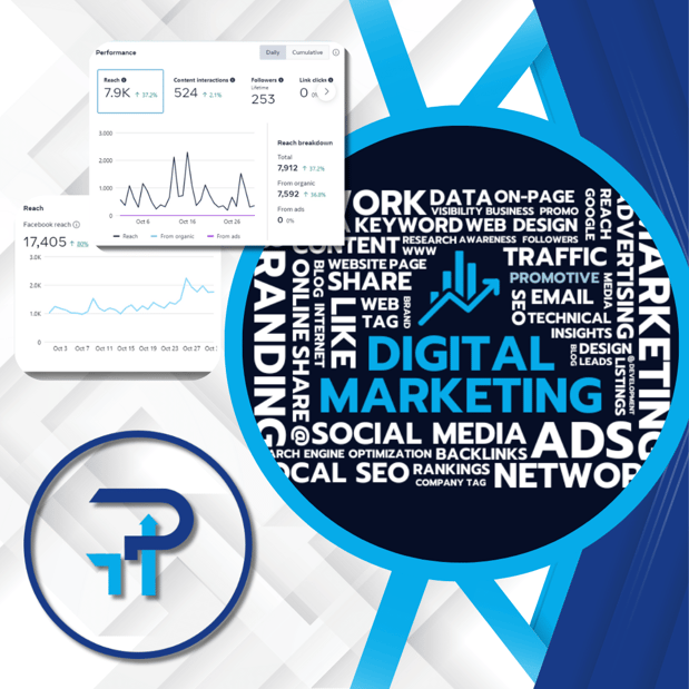 Images Promotive Marketing