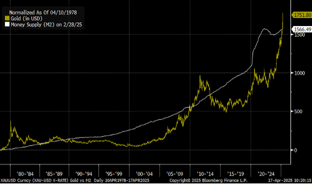 chart Money supply.png