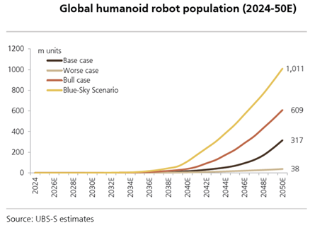 RobotForecast.png