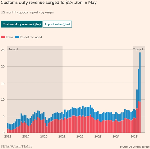 Customs Financial Times.png
