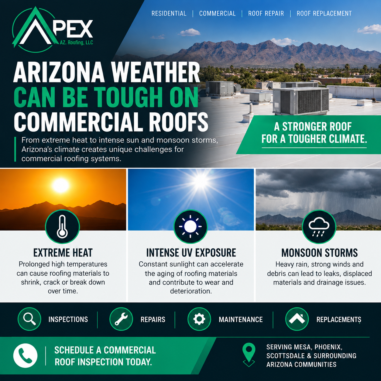 Apex AZ Roofing educational graphic explaining how extreme heat, intense UV exposure and monsoon sto 