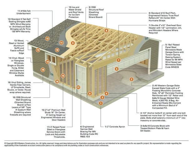 Images Western Construction, Inc.