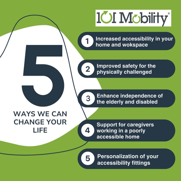 Images 101 Mobility of Long Island