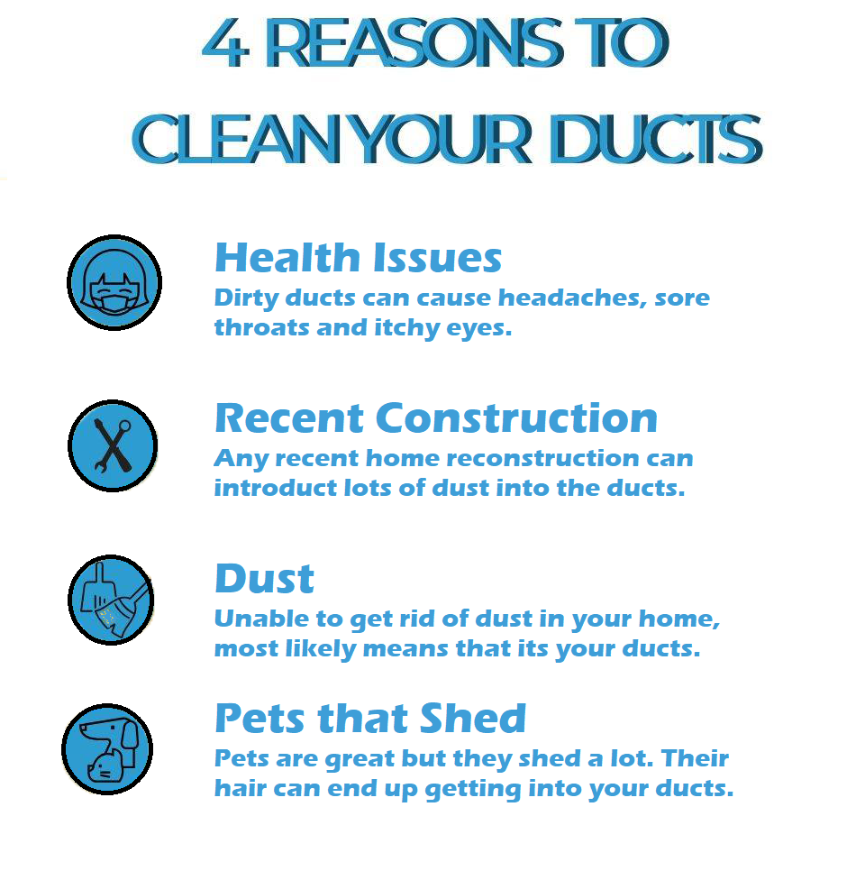 Did you know how important is to have your ductwork cleaned regularly? Spring into action and contact us for a free and reasonable estimate. Our All 4 One team gets the job done efficiently and pristinely.