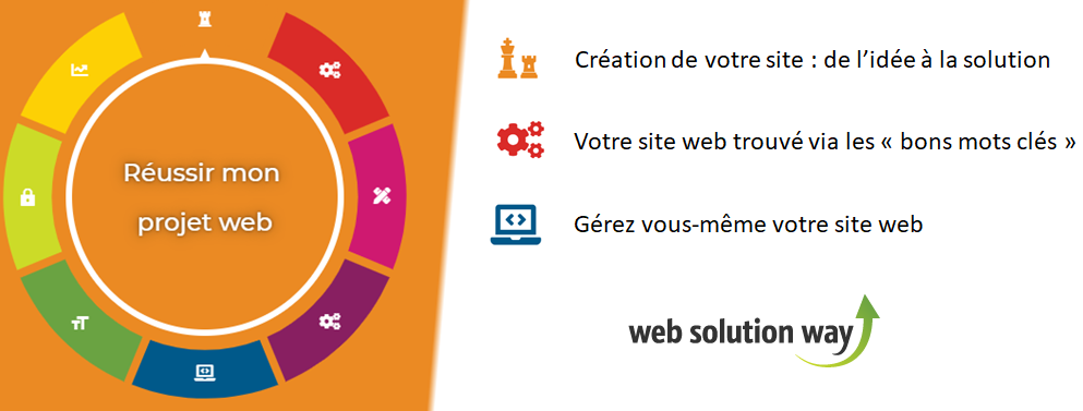 Fotos - Web Solution Way : Agence web SEO - 47