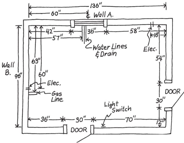 Images Benchmark Home Improvements