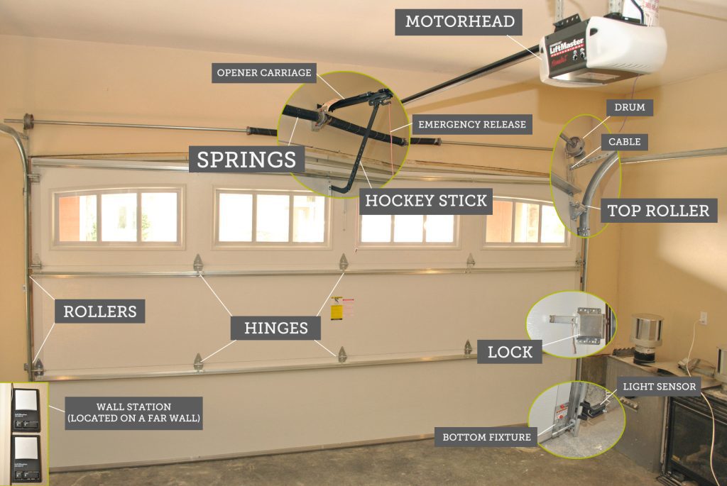 Call us when you need someone to fix your garage door.