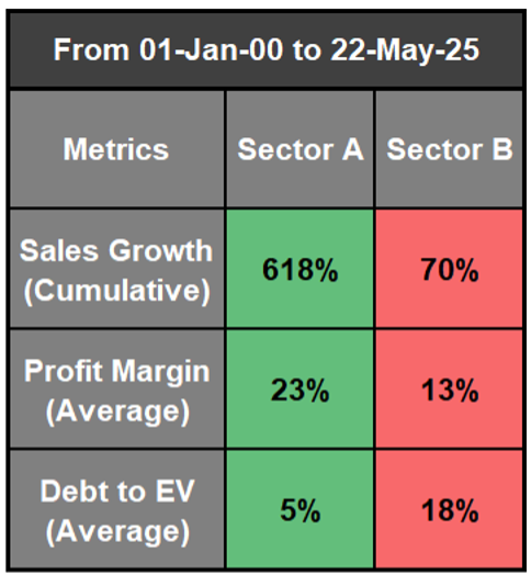 chart 1 averages.png