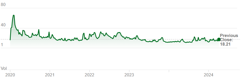 Chart 2_Feb 25, 2025.png