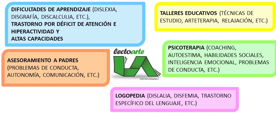 Images Lectoarte Gabinete de Psicopedagogía y Logopedia