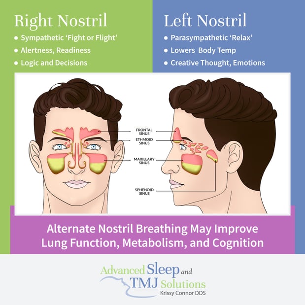 Images Advanced Sleep and TMJ Solutions, Krissy Connor DDS