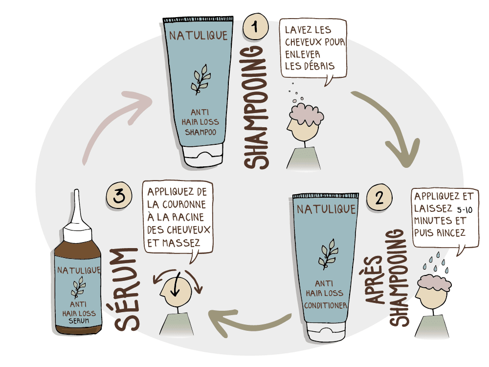 Bilder Natulique Suisse - MCCP Distribution