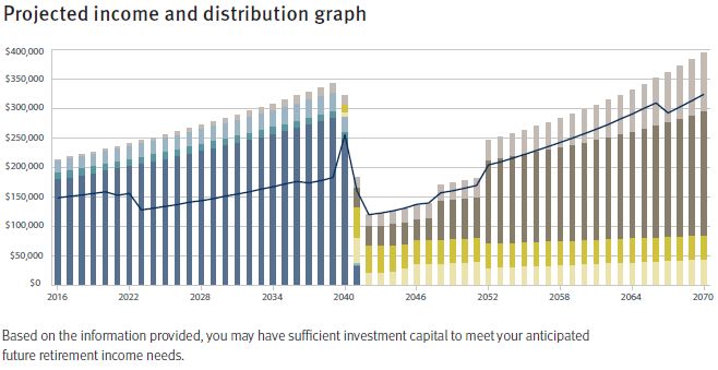 projected_income.jpg
