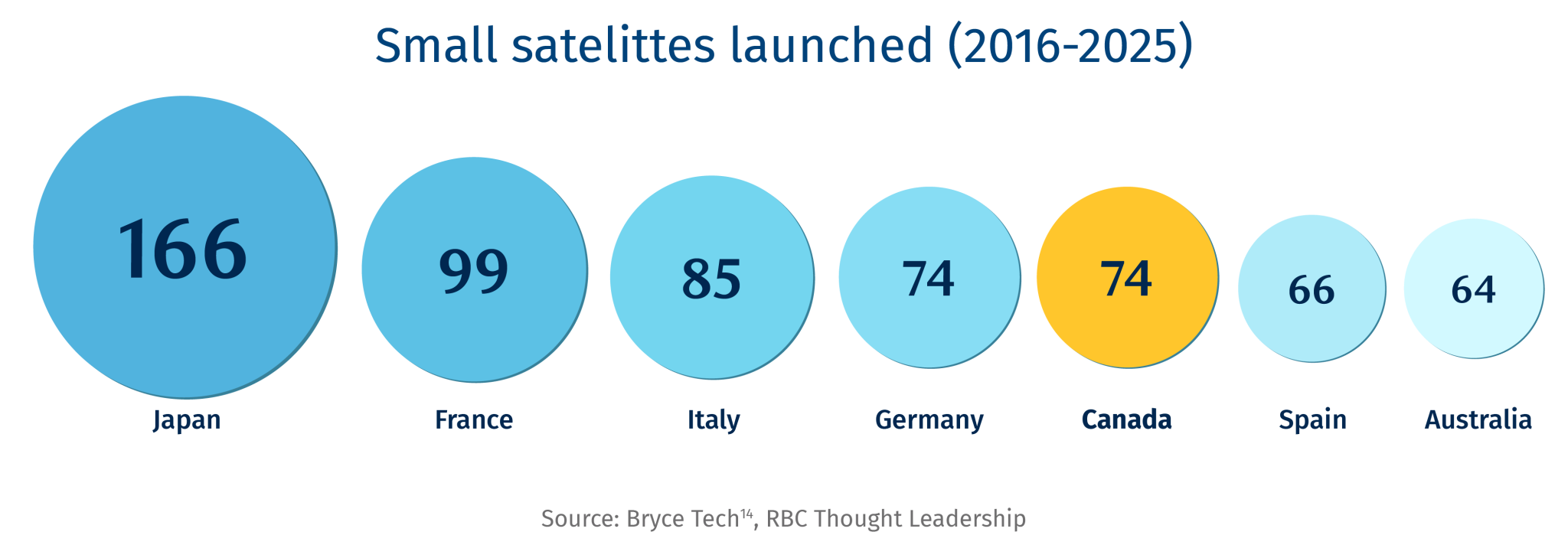 Mission-Critical-Report_Small-satelittes-launched-2016-2025.png.webp