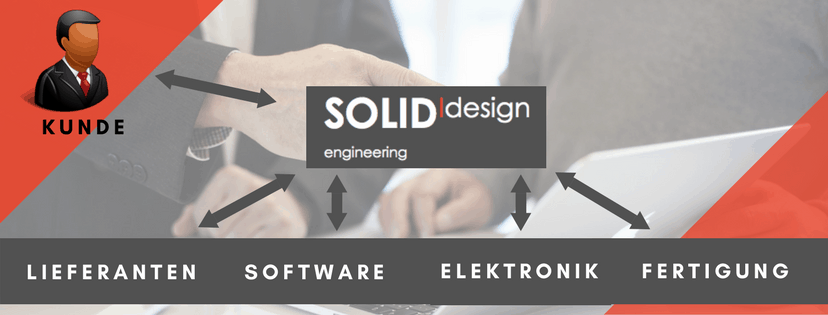 Bilder SOLID-design GmbH