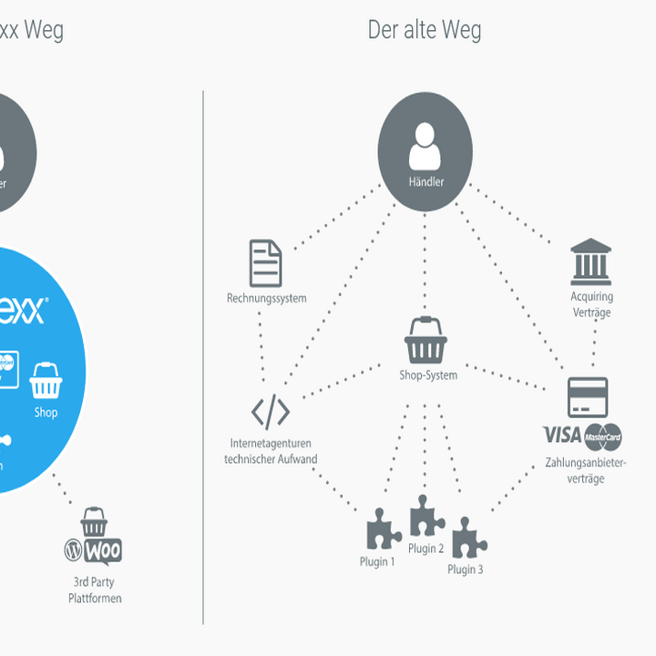 AH-WEB, Bahnhofstrasse 2 in Niederglatt