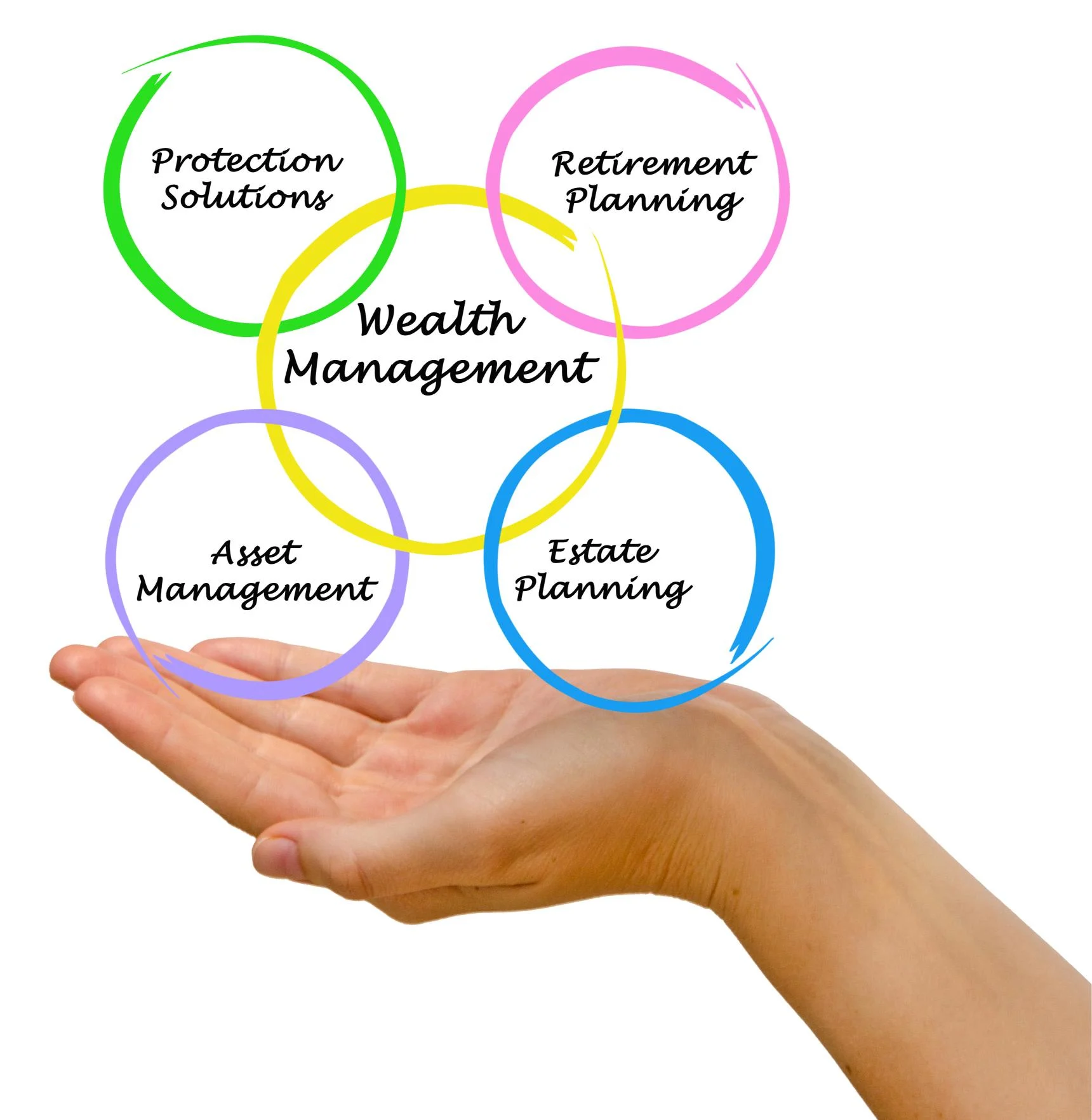 Images RAE Financial Advisory Services Ltd