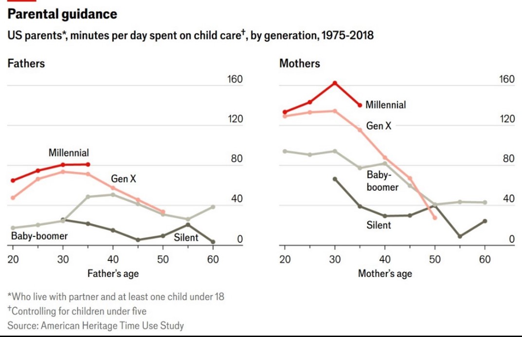 Time spent on child care.jpg
