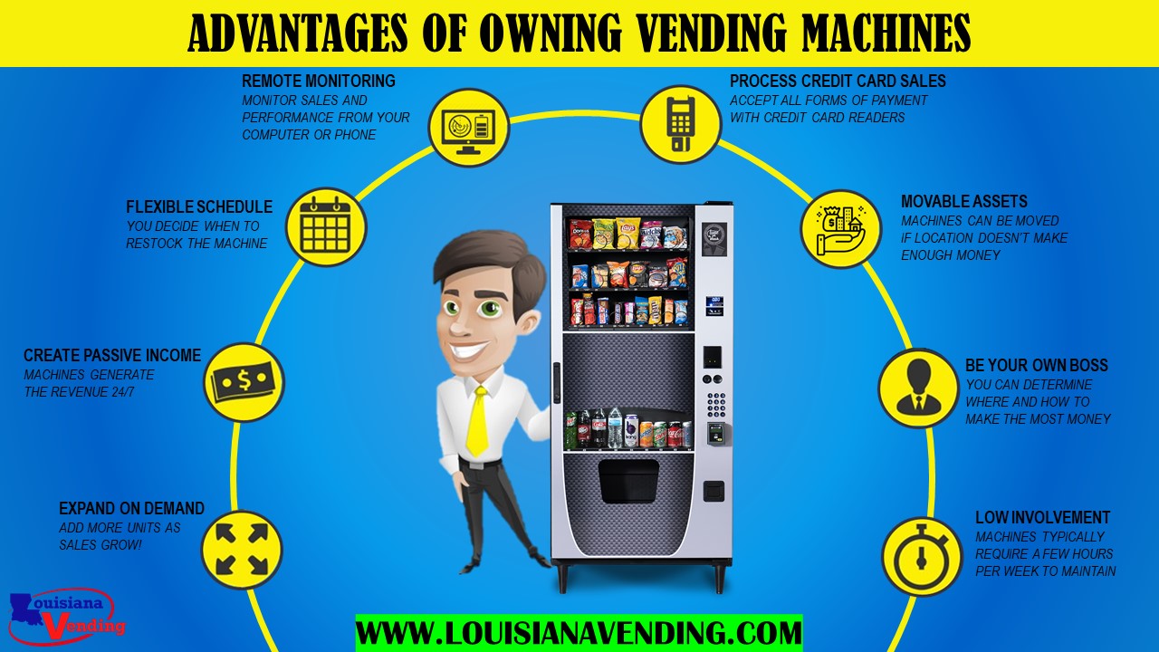 Louisiana Vending LLC