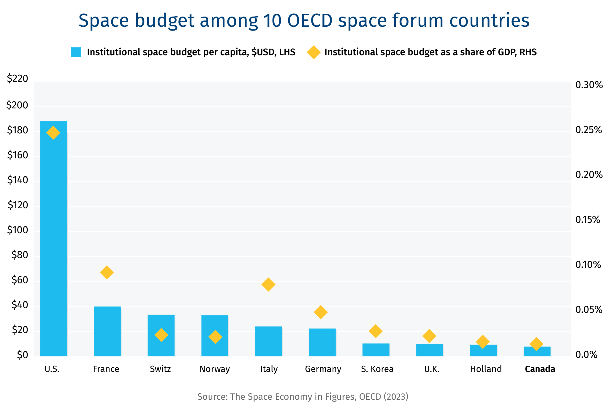 Capital-Report-Charts-SPACE-2.jpg