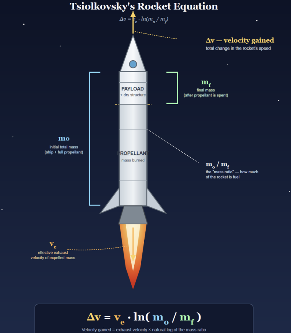 Rocket_Formula_Figure_1.png