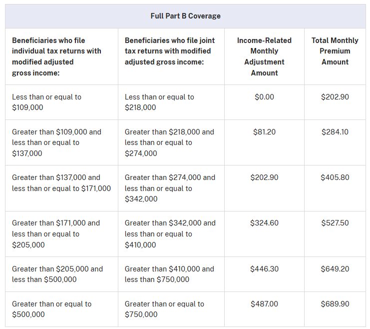 Mainely Medicare Help - Jon Fitch Image