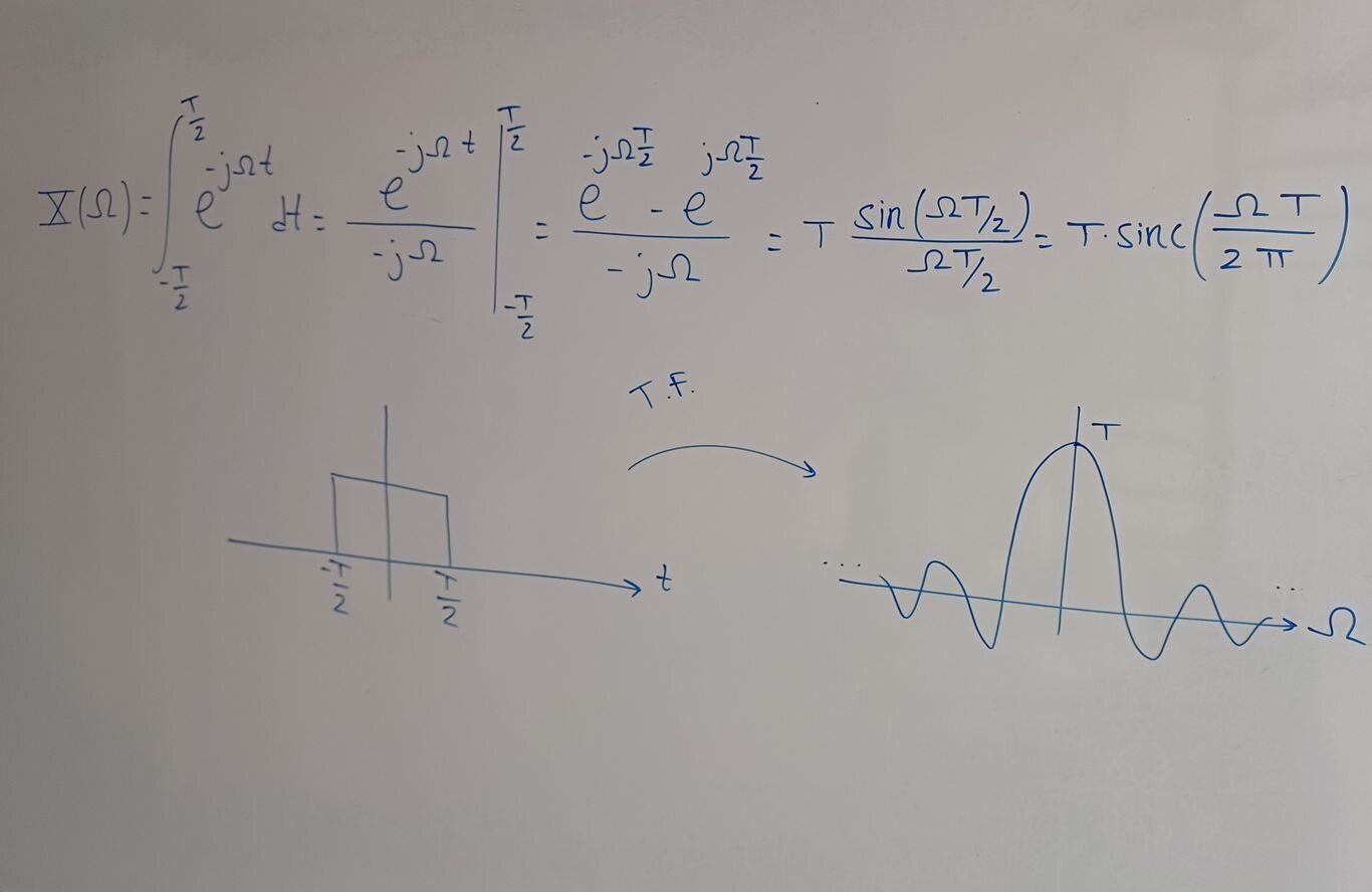 Academia Online Fourier