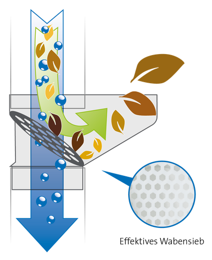 SMILTER, Bergische Landstraße 243 in Düsseldorf