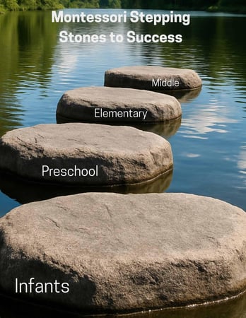 Images Montessori Stepping Stones