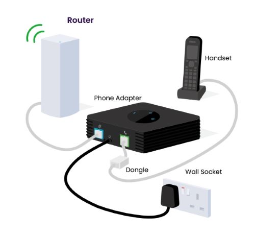 Phone Adapter  Connection