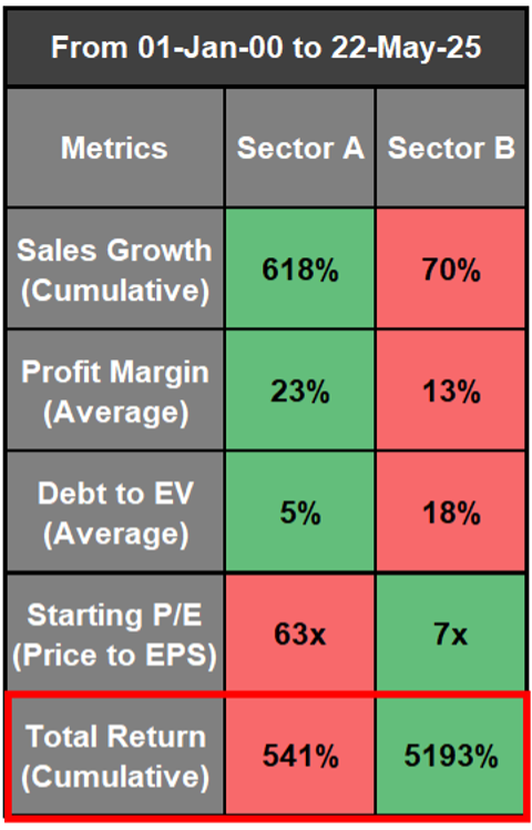 chart 2 averages B.png