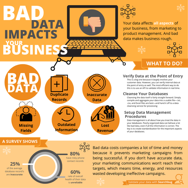 Images Searchbug, Inc.