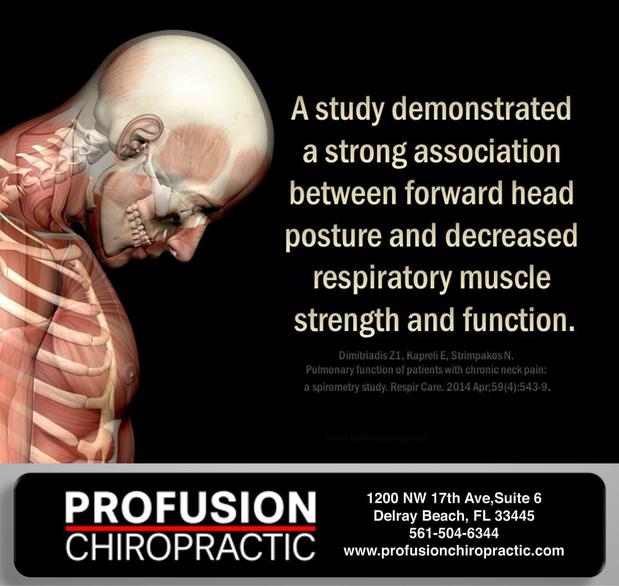 Images Profusion Chiropractic