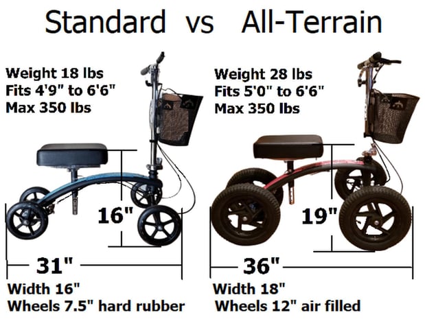 Images Knee Scooter USA