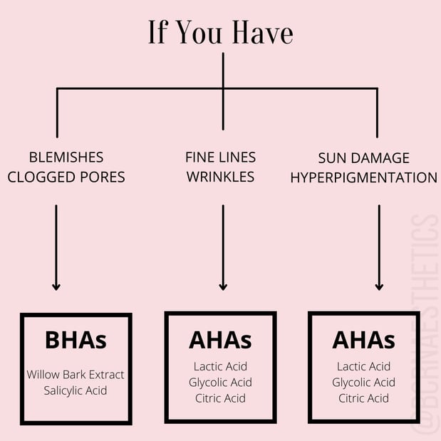 Images BCRN Aesthetics MedSpa