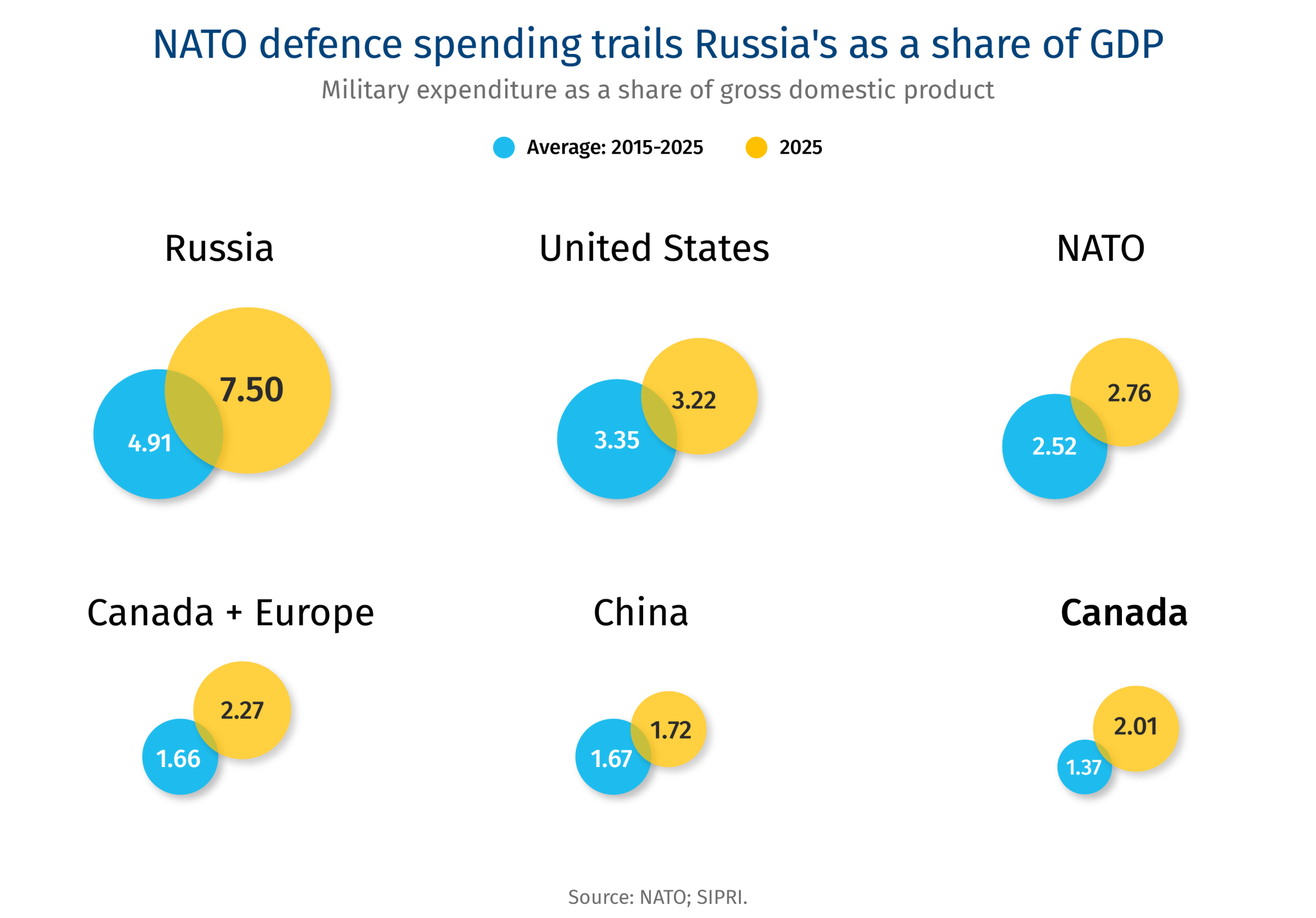 4_Four-Strategic-Sectors-Charts-Defence.webp