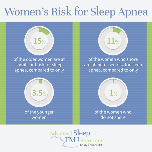 Images Advanced Sleep and TMJ Solutions, Krissy Connor DDS