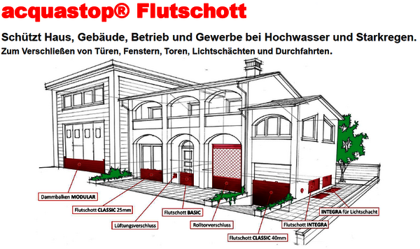 Bild 15 von Hannes Silberbauer GmbH - Hochwasserschutzsysteme