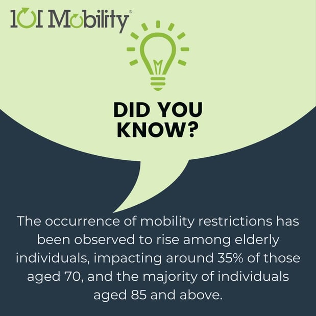 Images 101 Mobility of Long Island