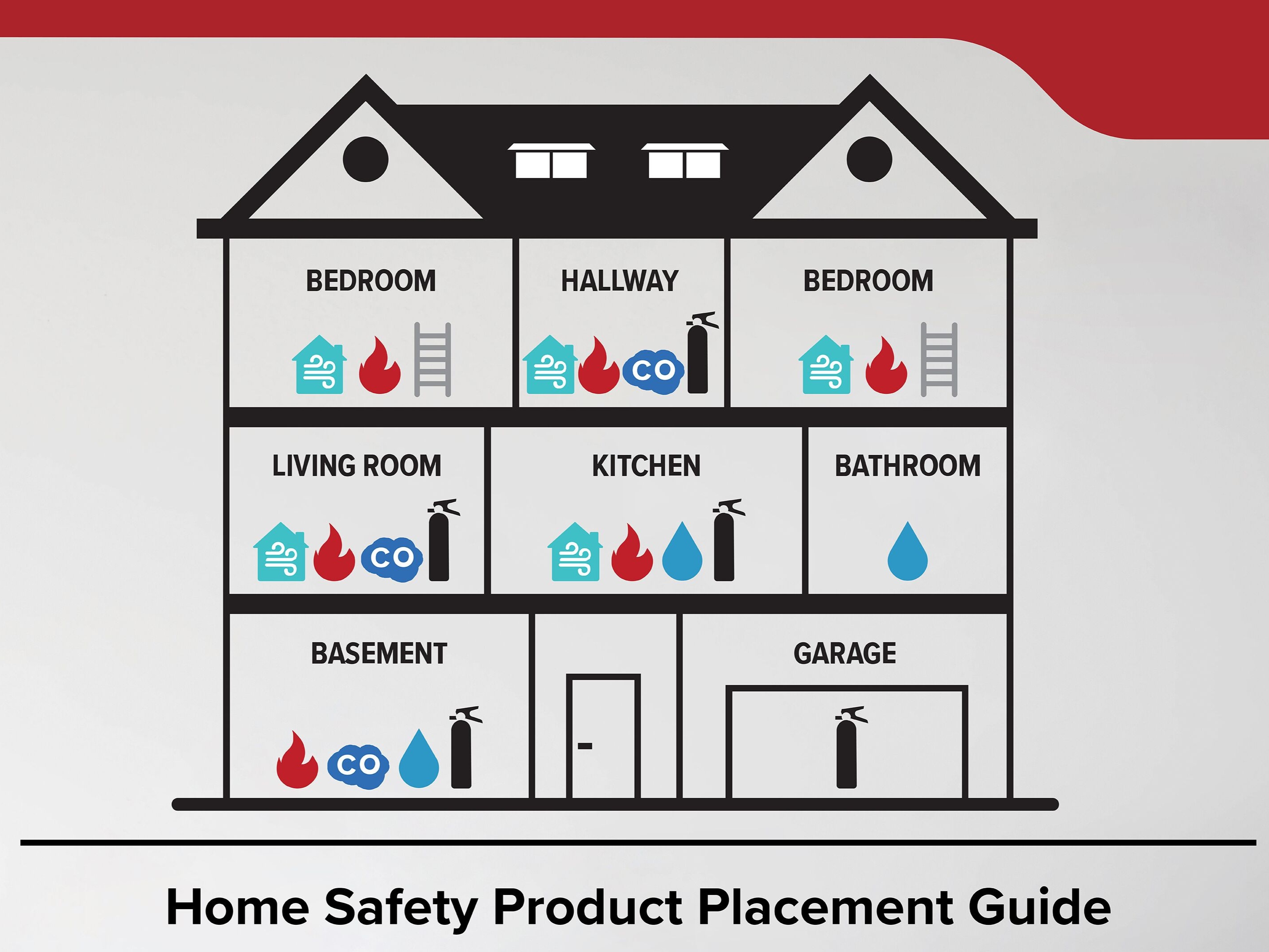 Placement of Carbon Monoxide Alarms