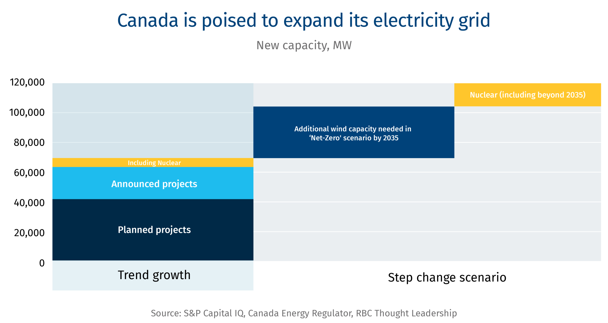 Capital-Report-Charts-ELECTRICITY-1.jpg
